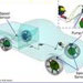 پژوهشگران گروه ساخت و تولید بخش مکانیک دانشکده فنی مهندسی دانشگاه تربیت مدرس موفق به طراحی کنترلگر پیشرفته برای سیستم ترمز ضد قفل خودروی روآ شدند.
