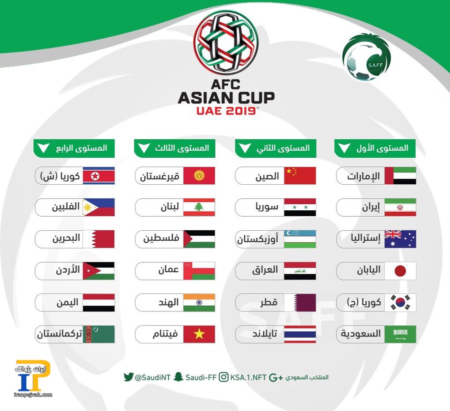 سایت کنفدراسیون فوتبال آسیا در آستانه آغاز جام ملت‌های آسیا ۲۰۱۹، نکات جالبی را درباره ۲۴ تیم حاضر در این رقابت‌ها منتشر کرد.
