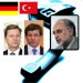 وزیران امورخارجه ترکیه و آلمان در تماس های تلفنی جداگانه با صالحی سرپرست وزارت امور خارجه کشورمان در خصوص حادثه سقوط هواپیمای مسافربری کشورمان با دولت و ملت ایران ابراز همدردی کردند
